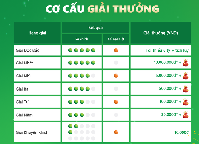 Lần đầu tiên lịch sử xổ số Việt Nam có kỷ lục số người chia giải độc đắc: Vietlott đã làm gì? - Ảnh 2