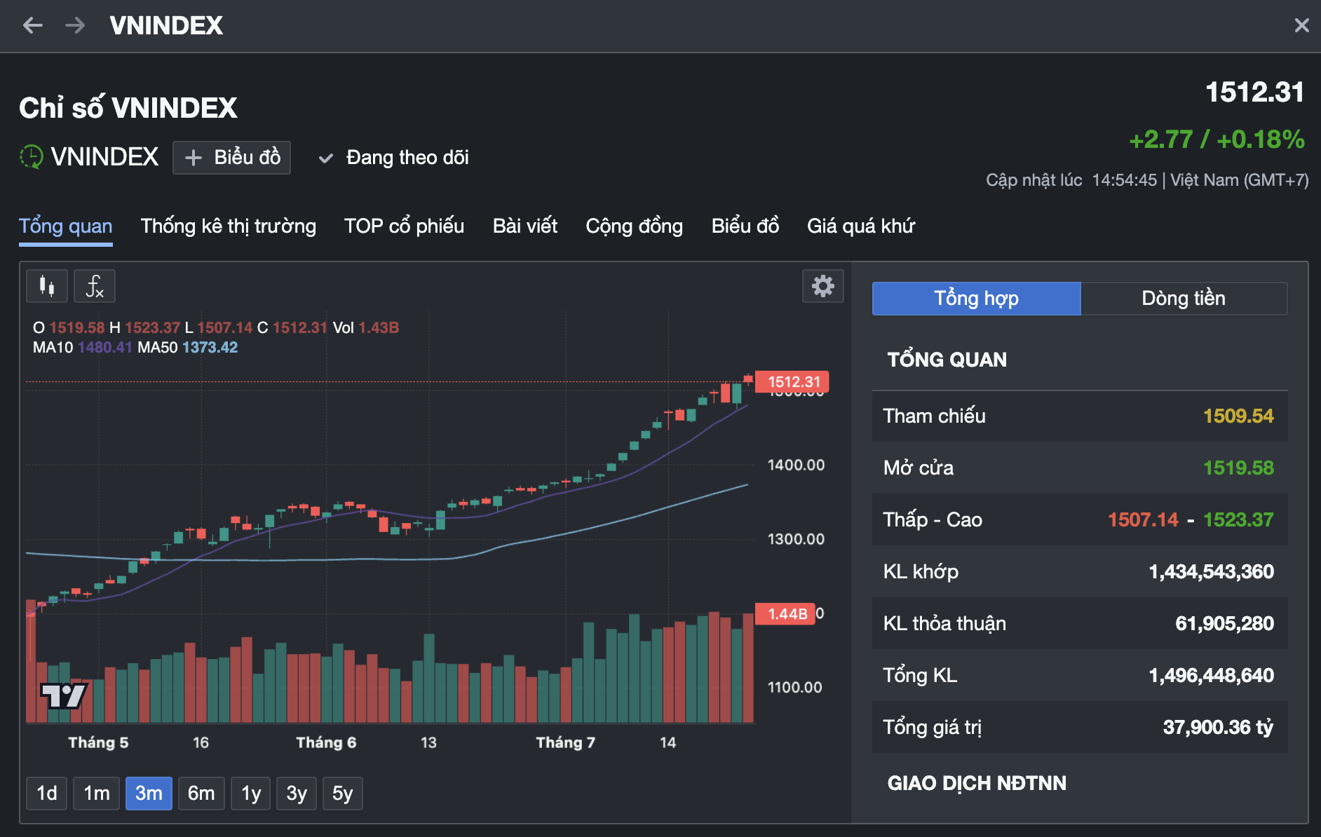 Chuyên gia lý giải những chuyện "lạ đời" khi chứng khoán liên tục lập đỉnh - Ảnh 3