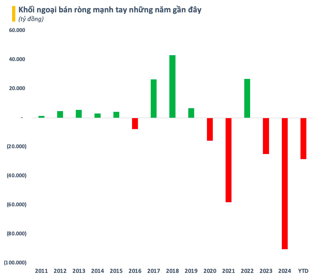 Nhà đồng sáng lập Dragon Capital: Không phải ngẫu nhiên các định chế tài chính khuyến khích “BUY Việt Nam”, nâng hạng chỉ là một yếu tố - Ảnh 1