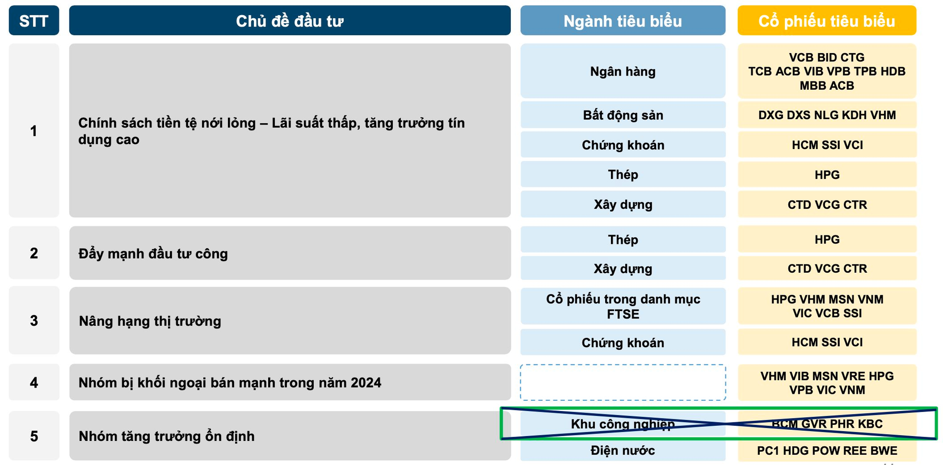 Thời cơ vàng cho kênh đầu tư cổ phiếu: CTCK điểm tên các nhóm ngành tiêu biểu cho năm 2025 - Ảnh 3