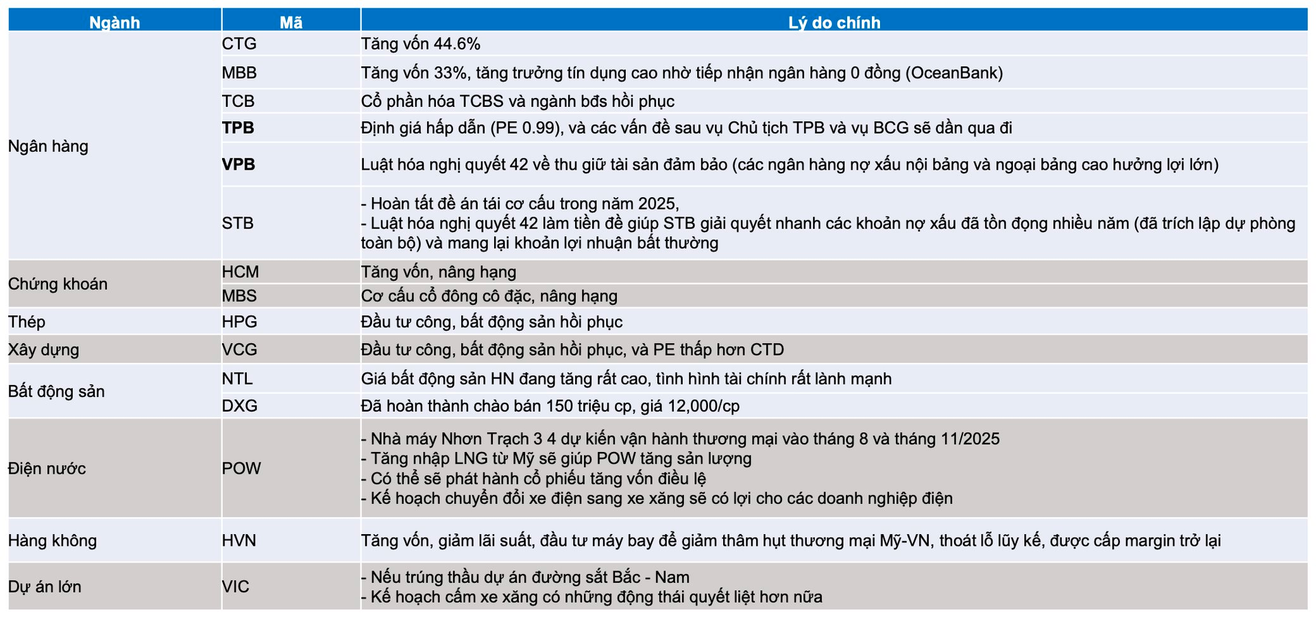 Thời cơ vàng cho kênh đầu tư cổ phiếu: CTCK điểm tên các nhóm ngành tiêu biểu cho năm 2025 - Ảnh 4