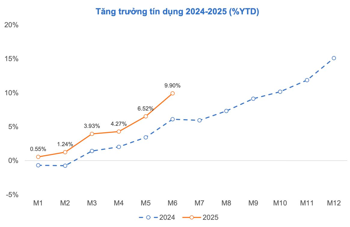 Thời cơ vàng cho kênh đầu tư cổ phiếu: CTCK điểm tên các nhóm ngành tiêu biểu cho năm 2025 - Ảnh 1