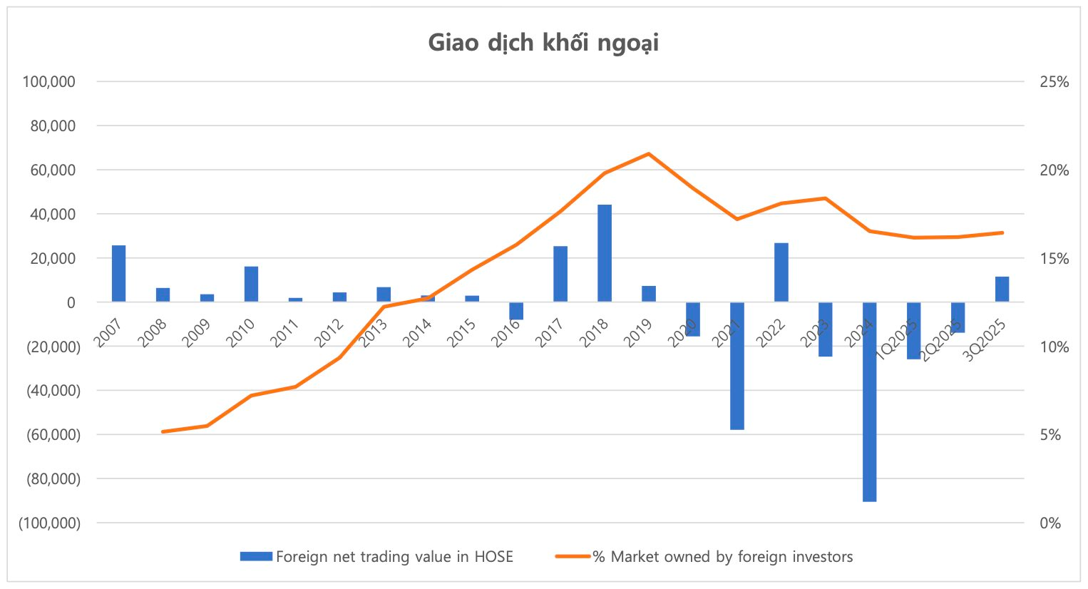 Thời cơ vàng cho kênh đầu tư cổ phiếu: CTCK điểm tên các nhóm ngành tiêu biểu cho năm 2025 - Ảnh 2