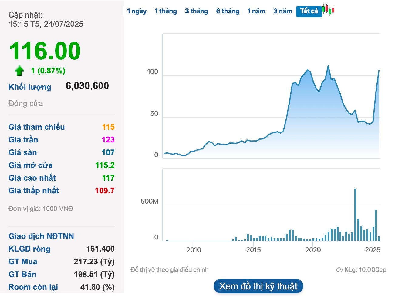 Vingroup của tỷ phú Phạm Nhật Vượng muốn xin ý kiến cổ đông về một nội dung quan trọng - Ảnh 2