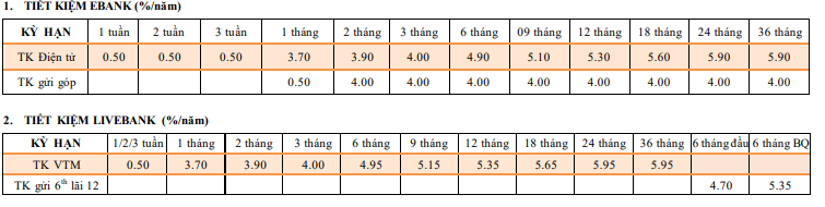 Một ngân hàng vừa tăng lãi suất tiết kiệm - Ảnh 1