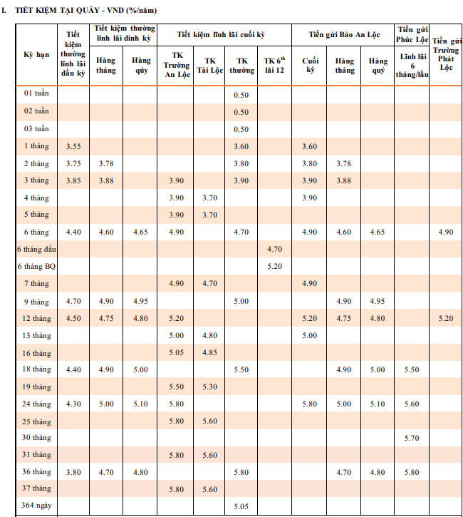 Một ngân hàng vừa tăng lãi suất tiết kiệm - Ảnh 2
