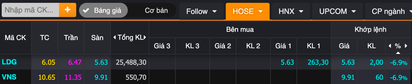 Hai cổ phiếu "ngậm ngùi" đứng ngoài cuộc vui giữa ngày VN-Index lên đỉnh mới - Ảnh 1
