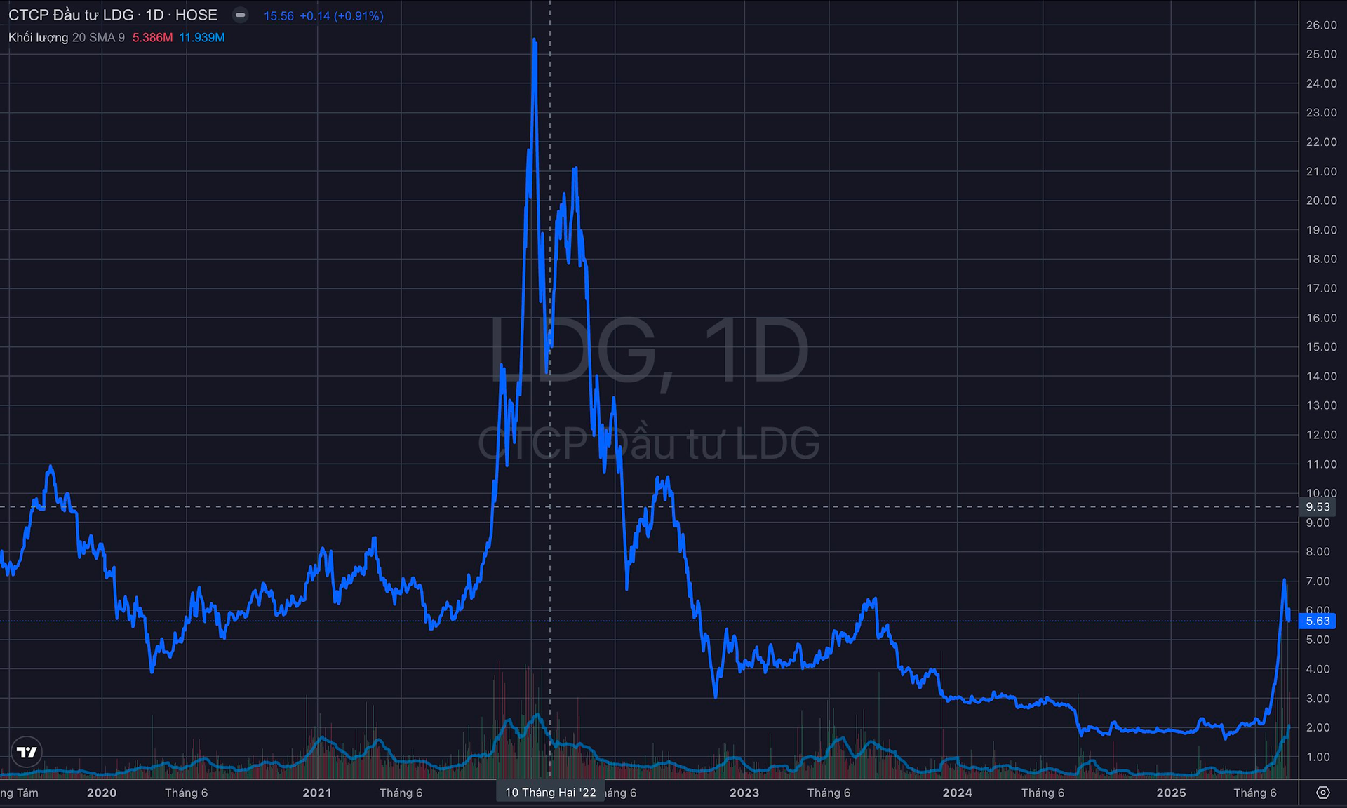 Hai cổ phiếu "ngậm ngùi" đứng ngoài cuộc vui giữa ngày VN-Index lên đỉnh mới - Ảnh 2