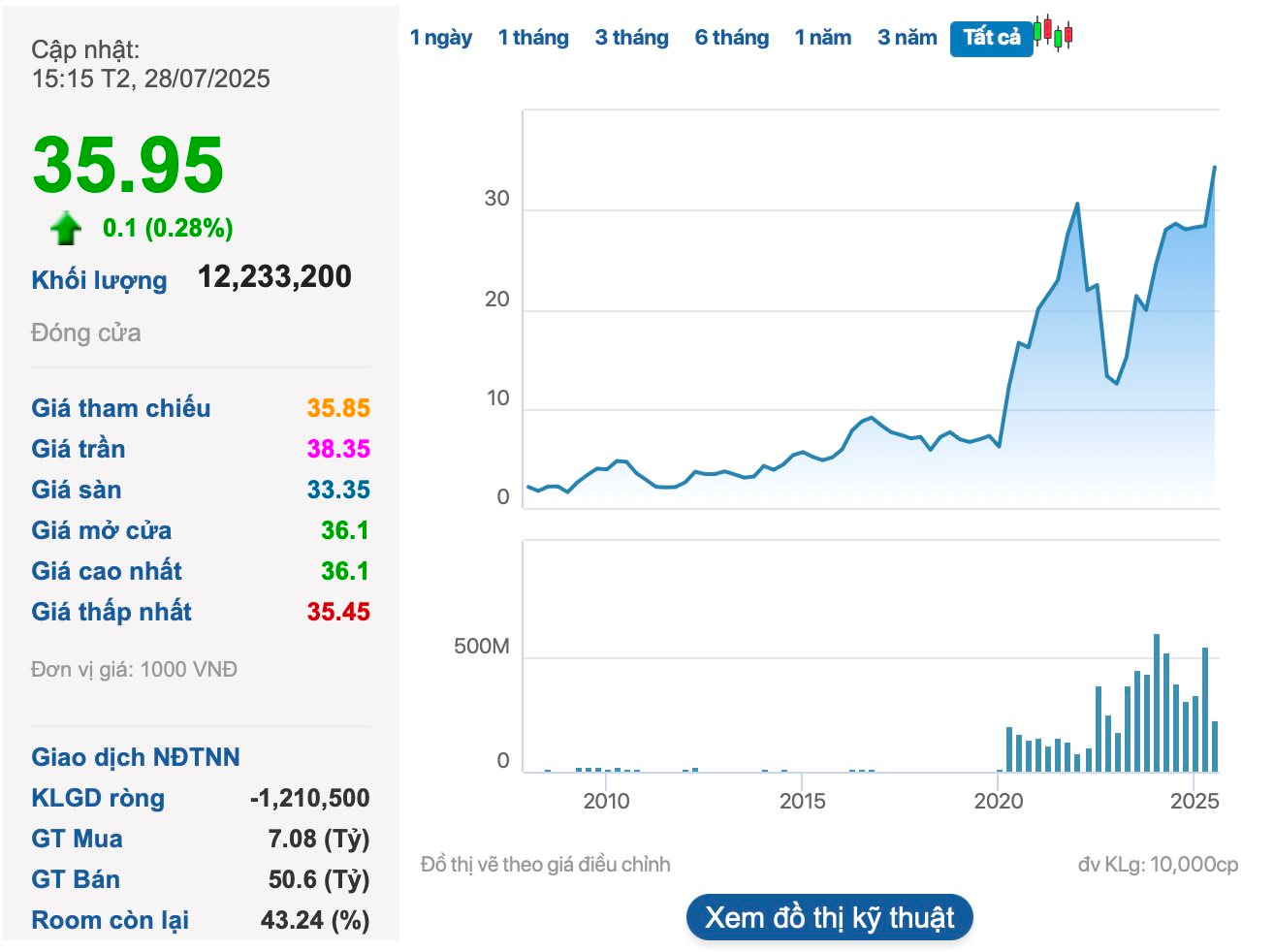 Vaccine bảo hộ hiệu quả giữa bão dịch tả lợn, Dabaco (DBC) báo lãi quý 2 tăng trưởng 250% - Ảnh 2