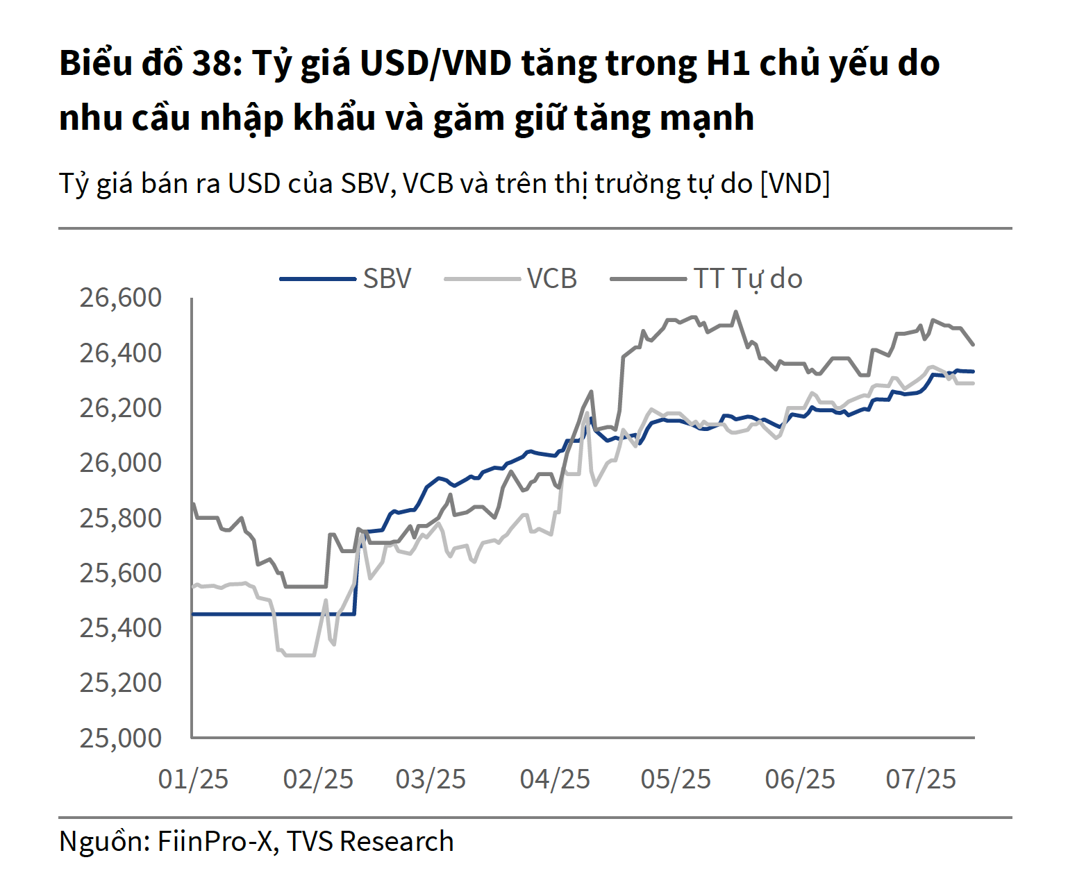 Dự báo mới nhất về tỉ giá - Ảnh 2