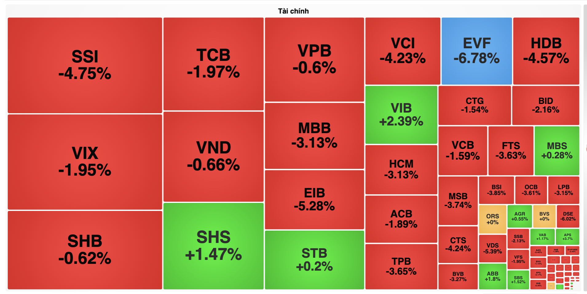 Chứng khoán sụp mạnh sau khi vượt đỉnh, nhiều nhà đầu tư bắt đầu lo - Ảnh 3