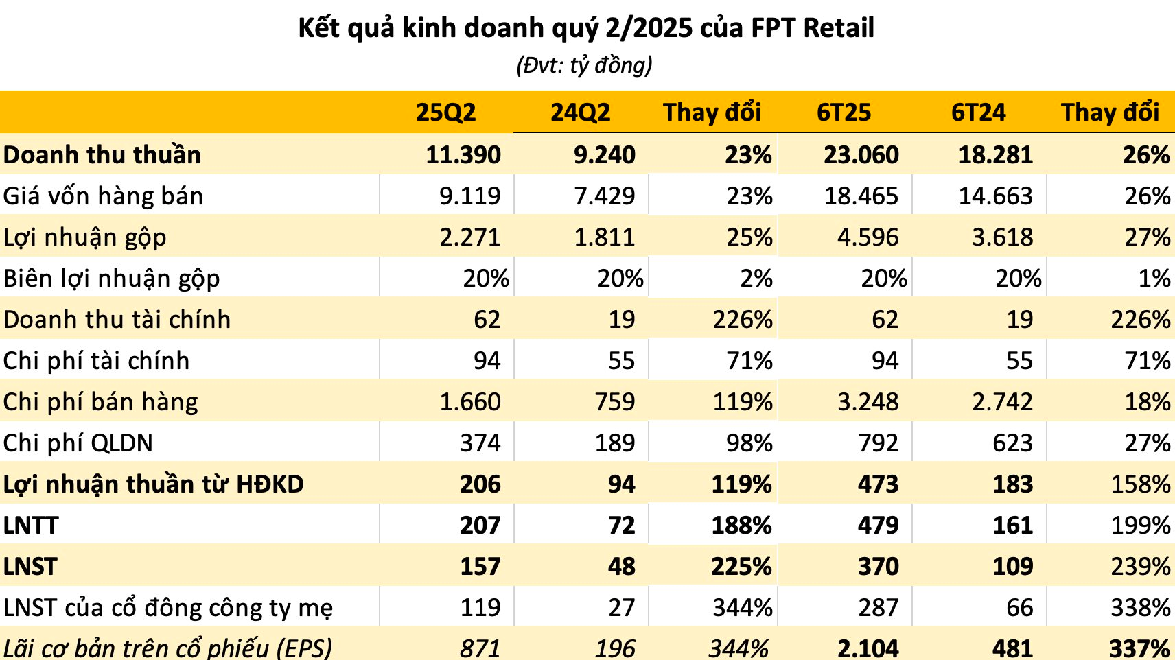 FPT Retail (FRT) thu gần 900 tỷ từ bán cổ phần chuỗi Long Châu, hé lộ mức định giá - Ảnh 1