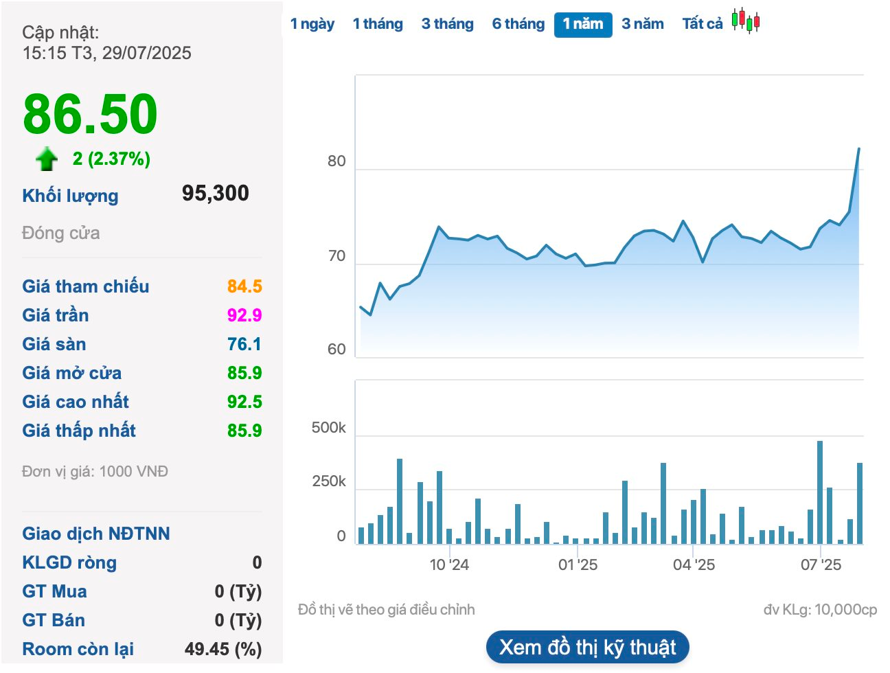 Thuỷ lợi Lâm Đồng (LHC) báo lãi quý 2 cao kỷ lục, tăng 120% so với cùng kỳ - Ảnh 3