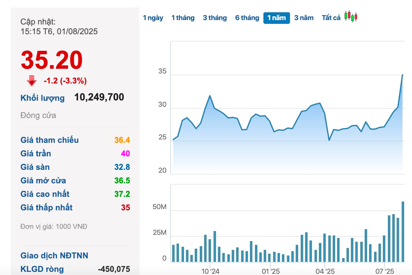 Một công ty chứng khoán sắp "lăn chốt" trả cổ tức tiền mặt, dự chi gần 700 tỷ - Ảnh 1