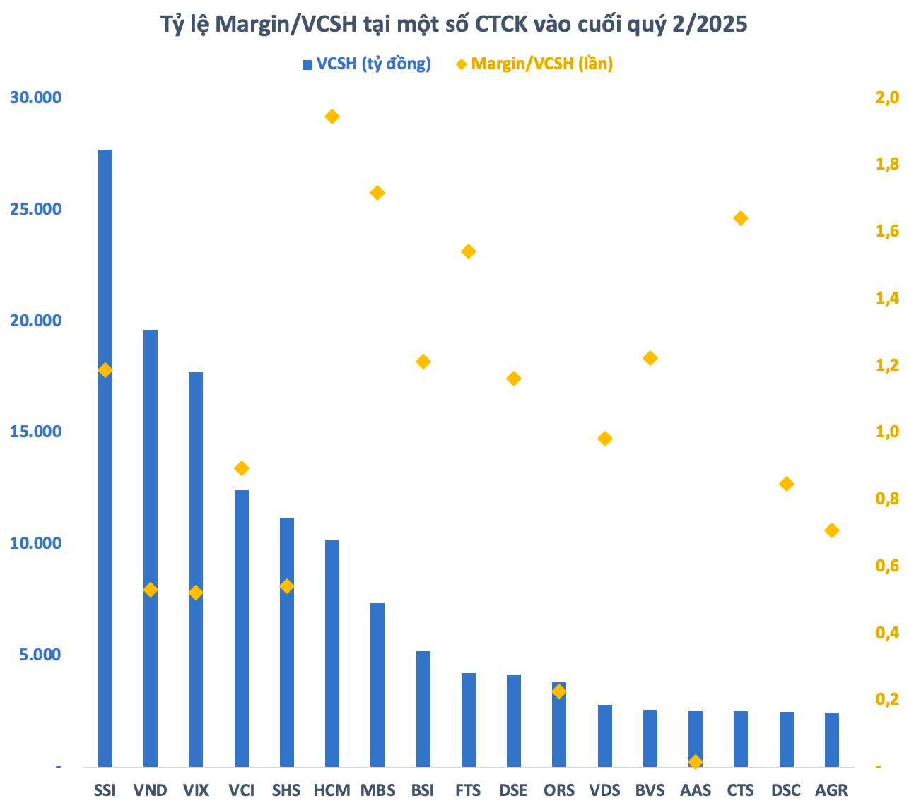 Định giá cổ phiếu các công ty chứng khoán ra sao trước khi TCBS tiến hành IPO? - Ảnh 2