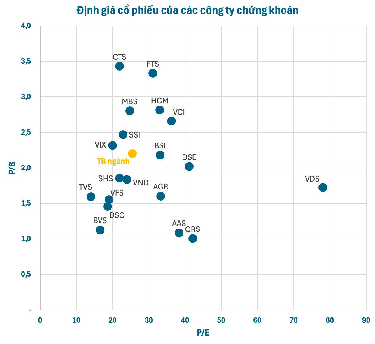 Định giá cổ phiếu các công ty chứng khoán ra sao trước khi TCBS tiến hành IPO? - Ảnh 1