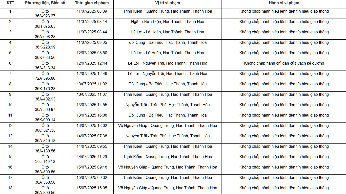 Loạt chủ xe máy, ô tô có biển số sau nhanh chóng nộp phạt nguội theo Nghị định 168 - Ảnh 1
