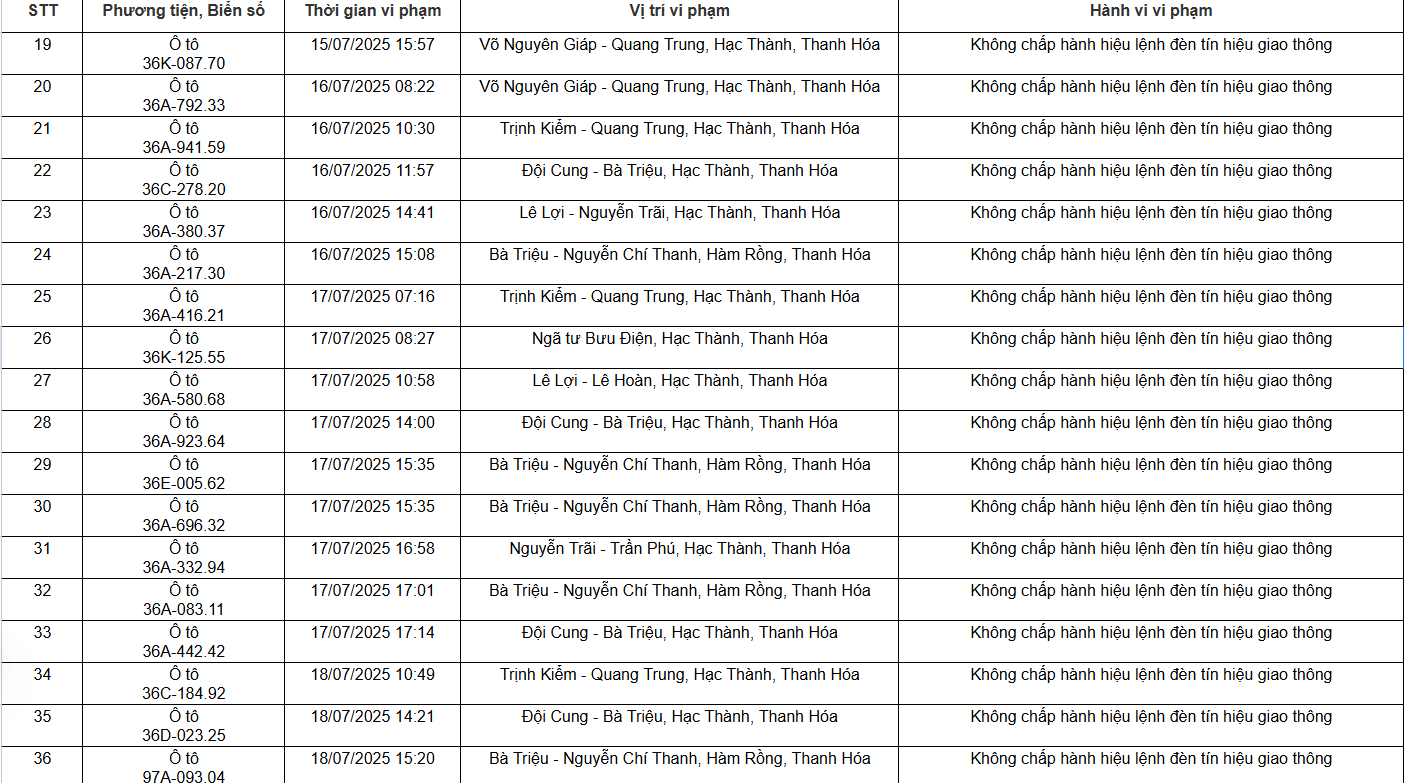 Loạt chủ xe máy, ô tô có biển số sau nhanh chóng nộp phạt nguội theo Nghị định 168 - Ảnh 2
