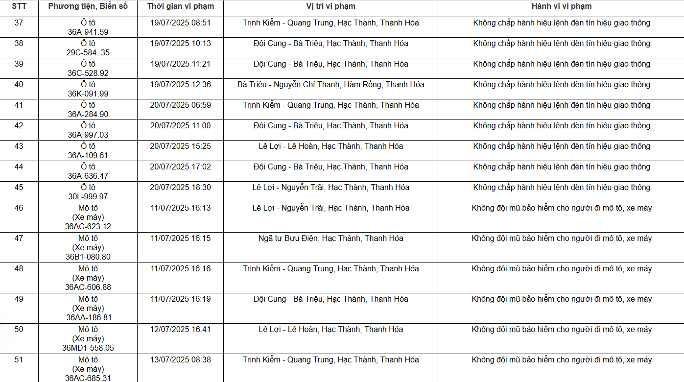 Loạt chủ xe máy, ô tô có biển số sau nhanh chóng nộp phạt nguội theo Nghị định 168 - Ảnh 3