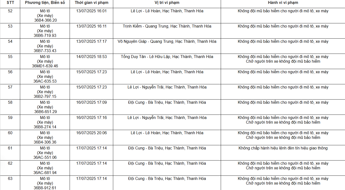 Loạt chủ xe máy, ô tô có biển số sau nhanh chóng nộp phạt nguội theo Nghị định 168 - Ảnh 4