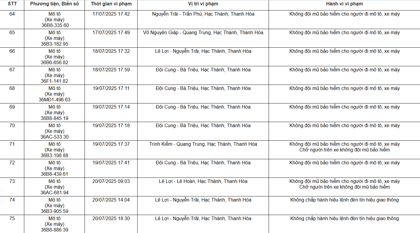 Loạt chủ xe máy, ô tô có biển số sau nhanh chóng nộp phạt nguội theo Nghị định 168 - Ảnh 5