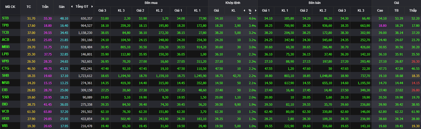 VN-Index gây choáng ngợp - Ảnh 1