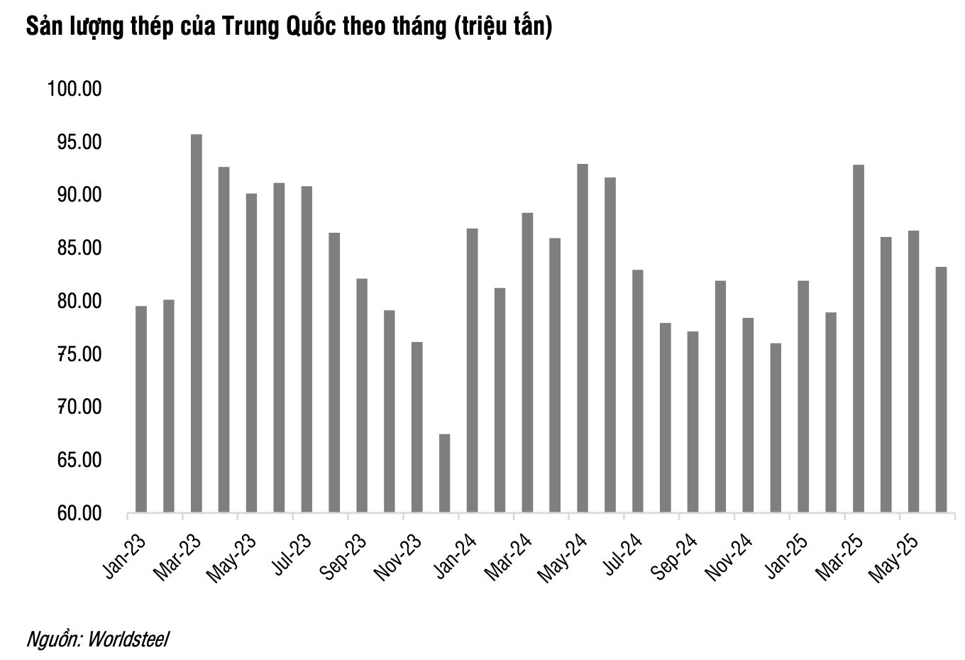 CTCK dự báo Hòa Phát lãi sau thuế 9.500 tỷ trong nửa cuối năm 2025 - Ảnh 2