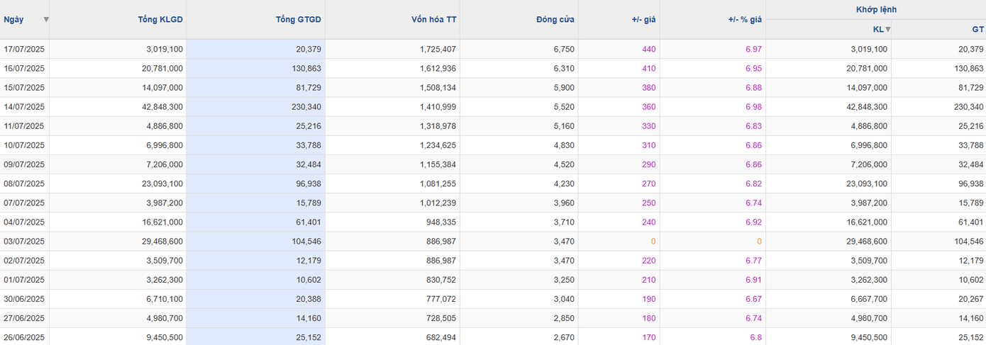 Lý do nhiều doanh nghiệp vừa nhận 'trát' giải trình - Ảnh 1