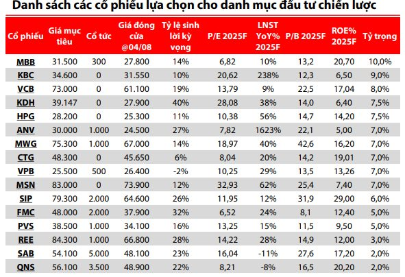 CTCK điểm tên loạt doanh nghiệp có tiềm năng tăng trưởng, kỳ vọng "hút" tiền - Ảnh 2