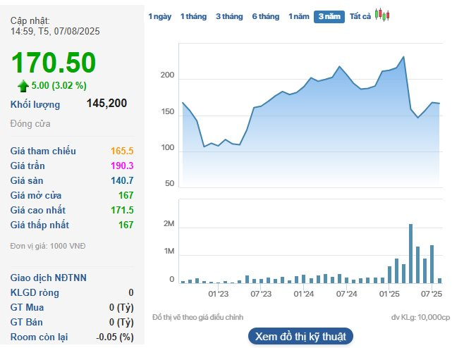 Vừa báo lãi đậm quý 2, doanh nghiệp bất động sản KCN “chơi lớn” trả cổ tức 60% bằng tiền mặt - Ảnh 3