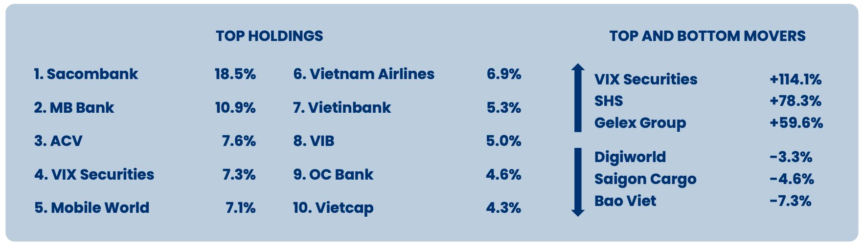 Quỹ ngoại tỷ USD thắng lớn với nhóm ngân hàng, chứng khoán, hé lộ lý do “ôm” lượng cổ phiếu VIX trị giá gần 2.000 tỷ - Ảnh 1