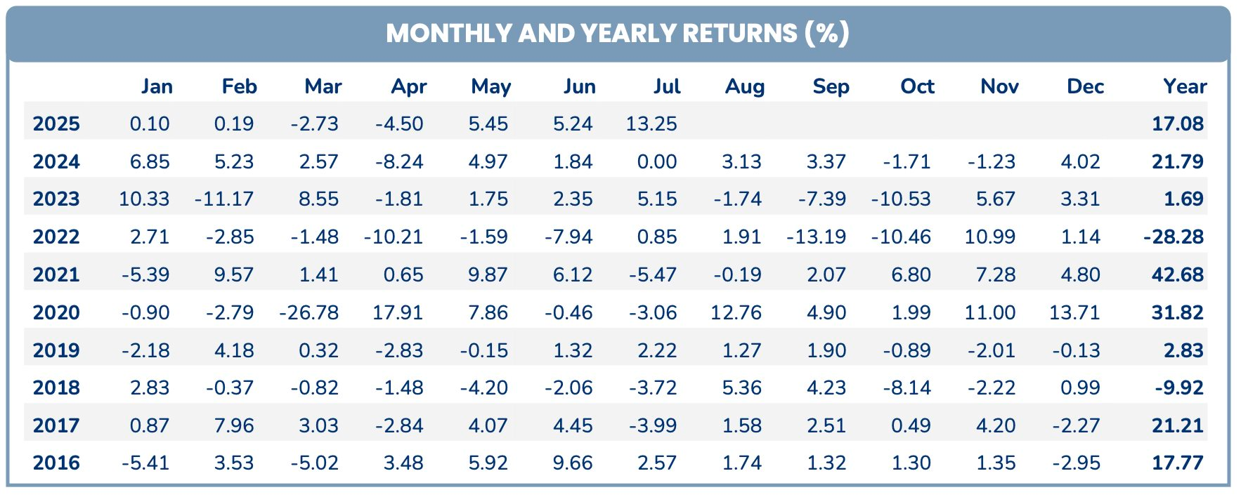 Quỹ ngoại tỷ USD thắng lớn với nhóm ngân hàng, chứng khoán, hé lộ lý do “ôm” lượng cổ phiếu VIX trị giá gần 2.000 tỷ - Ảnh 2