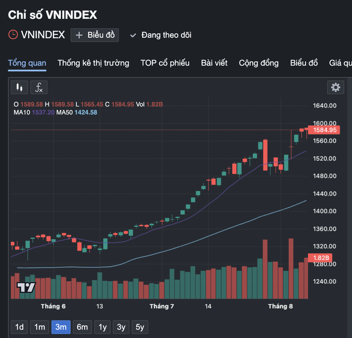 Liên tục ngược dự báo, nhà đầu tư chứng khoán làm gì để không "bị bỏ rơi"? - Ảnh 2