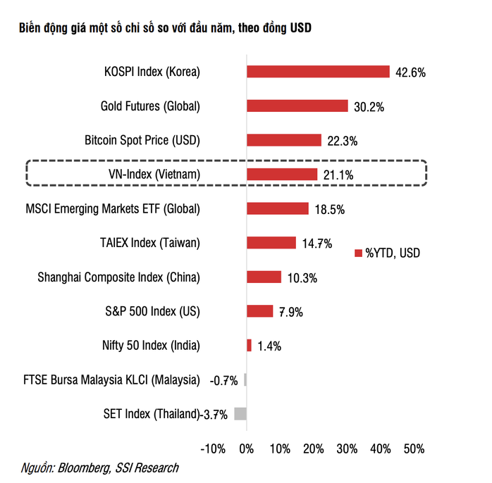 Liên tục ngược dự báo, nhà đầu tư chứng khoán làm gì để không "bị bỏ rơi"? - Ảnh 1