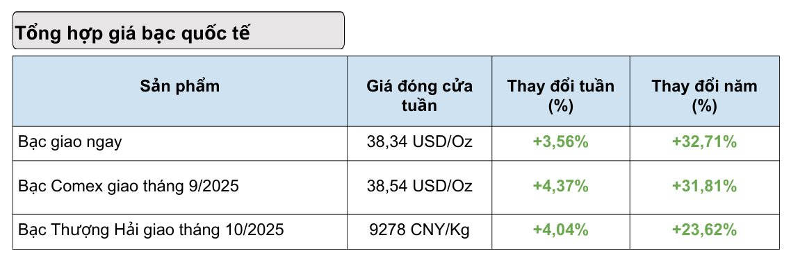 Neo sát đỉnh lịch sử sau cả quý tăng nóng, giá loại tài sản này đang đứng trước ngưỡng quan trọng: Chờ tín hiệu của FED - Ảnh 2