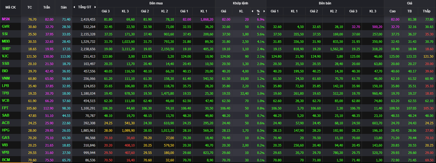 Tài sản của tỷ phú Nguyễn Đăng Quang tăng vù vù - Ảnh 1