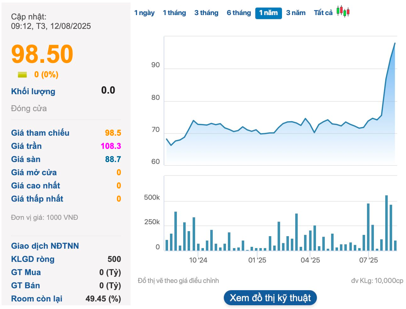 Thuỷ lợi Lâm Đồng (LHC) điều chỉnh tăng 54% kế hoạch lợi nhuận 2025, muốn thưởng cổ phiếu tỷ lệ 1:1 - Ảnh 2