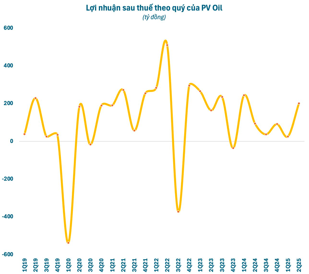 DN có doanh thu chỉ kém Petrolimex, Vingroup và vượt xa Thế Giới Di Động, Hòa Phát, sắp chi 250 tỷ trả cổ tức - Ảnh 2