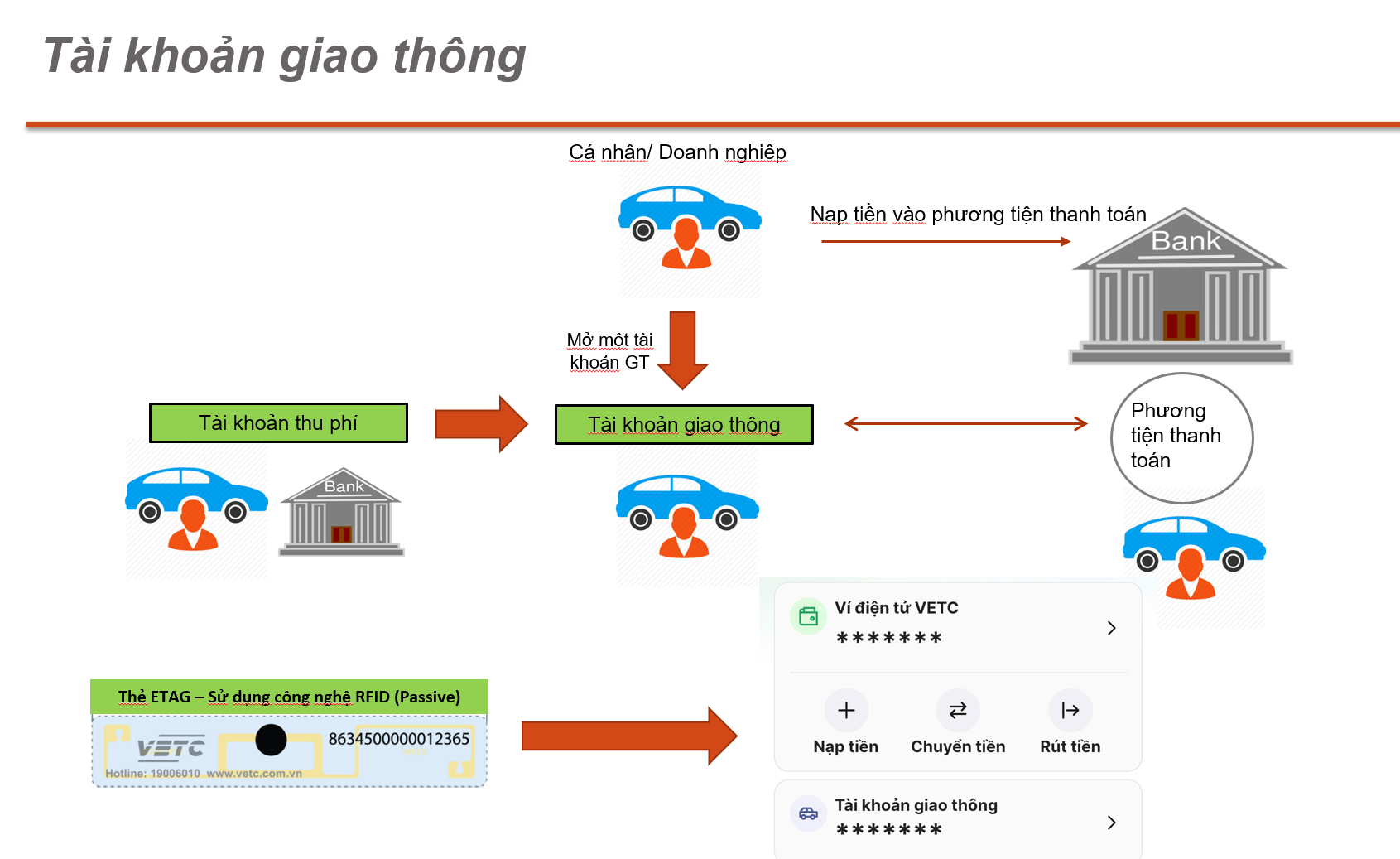 Cảnh báo HẠN CHÓT 150 ngày cho hàng triệu tài xế toàn quốc, nếu không sẽ không thể qua trạm thu phí - Ảnh 1