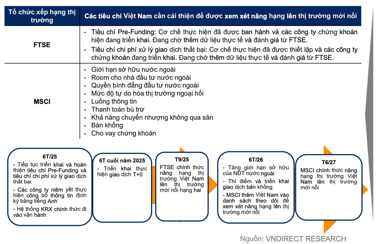 VNDirect: Nhịp chỉnh nếu diễn ra sẽ tương đối nhẹ, VN-Index có thể cán mốc 1.900 điểm trong vòng một năm tới - Ảnh 3