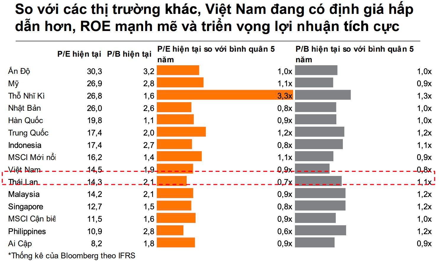 VN-Index có thể lên đến đâu? - Ảnh 4