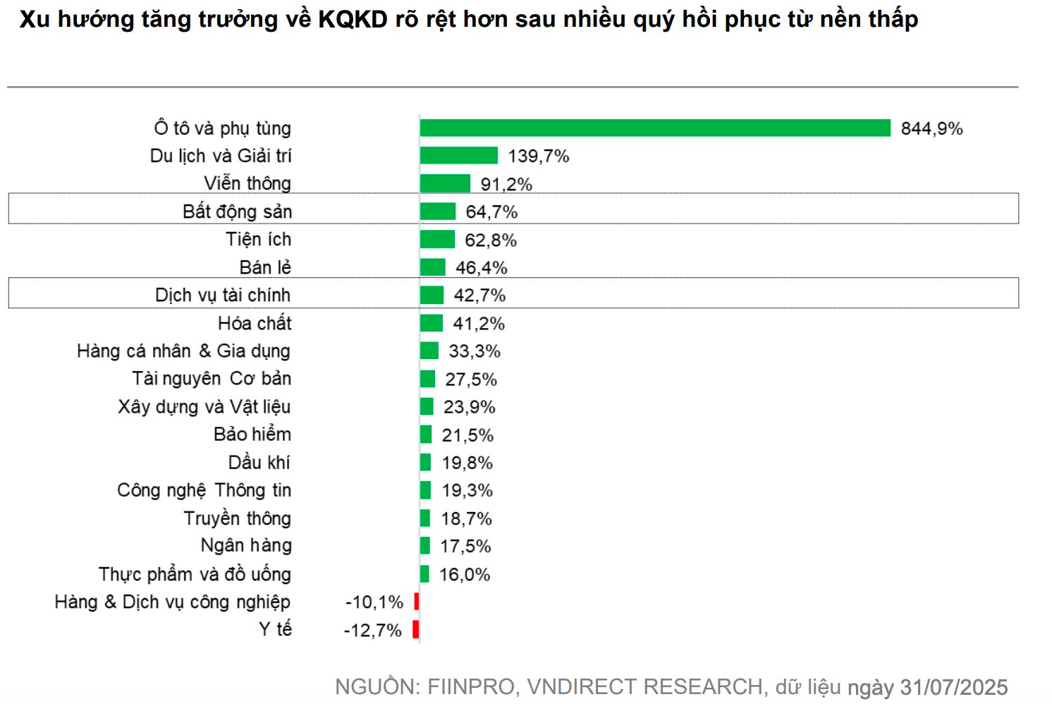 VNDirect: Nhịp chỉnh nếu diễn ra sẽ tương đối nhẹ, VN-Index có thể cán mốc 1.900 điểm trong vòng một năm tới - Ảnh 1