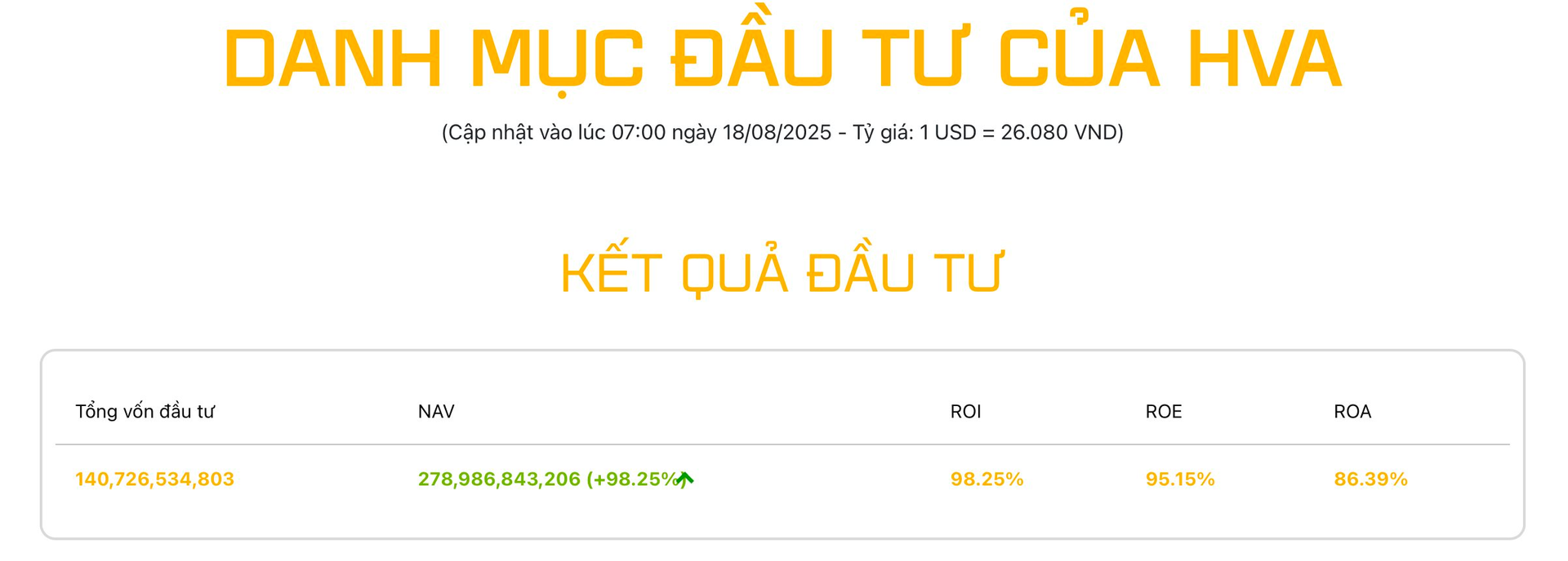 Một công ty trên sàn chứng khoán Việt Nam đem gần hết vốn gián tiếp rót vào tài sản số, cổ phiếu tăng “bốc đầu” gấp 3 lần từ đầu năm - Ảnh 2