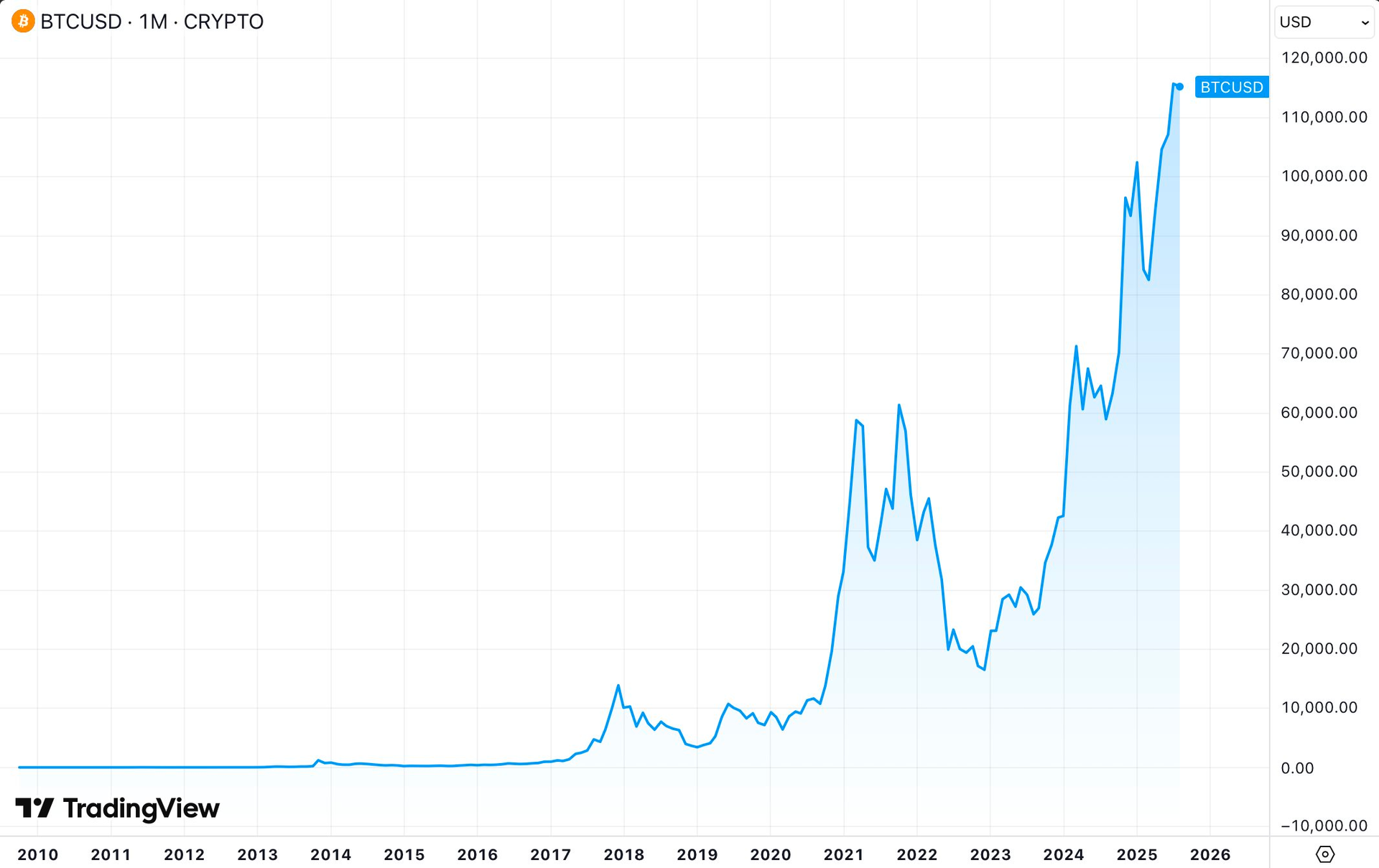 Một công ty trên sàn chứng khoán Việt Nam đem gần hết vốn gián tiếp rót vào tài sản số, cổ phiếu tăng “bốc đầu” gấp 3 lần từ đầu năm - Ảnh 5