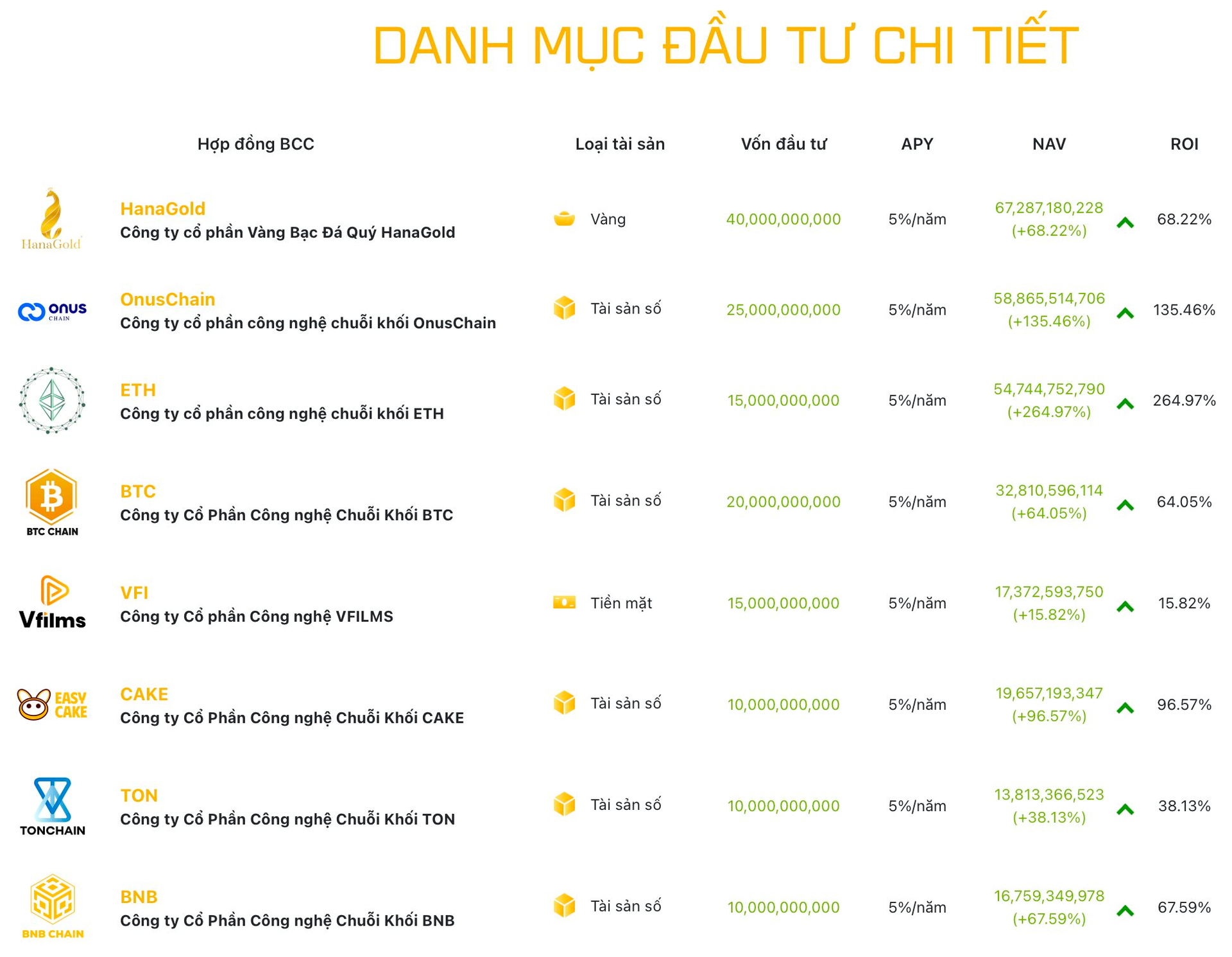 Một công ty trên sàn chứng khoán Việt Nam đem gần hết vốn gián tiếp rót vào tài sản số, cổ phiếu tăng “bốc đầu” gấp 3 lần từ đầu năm - Ảnh 3