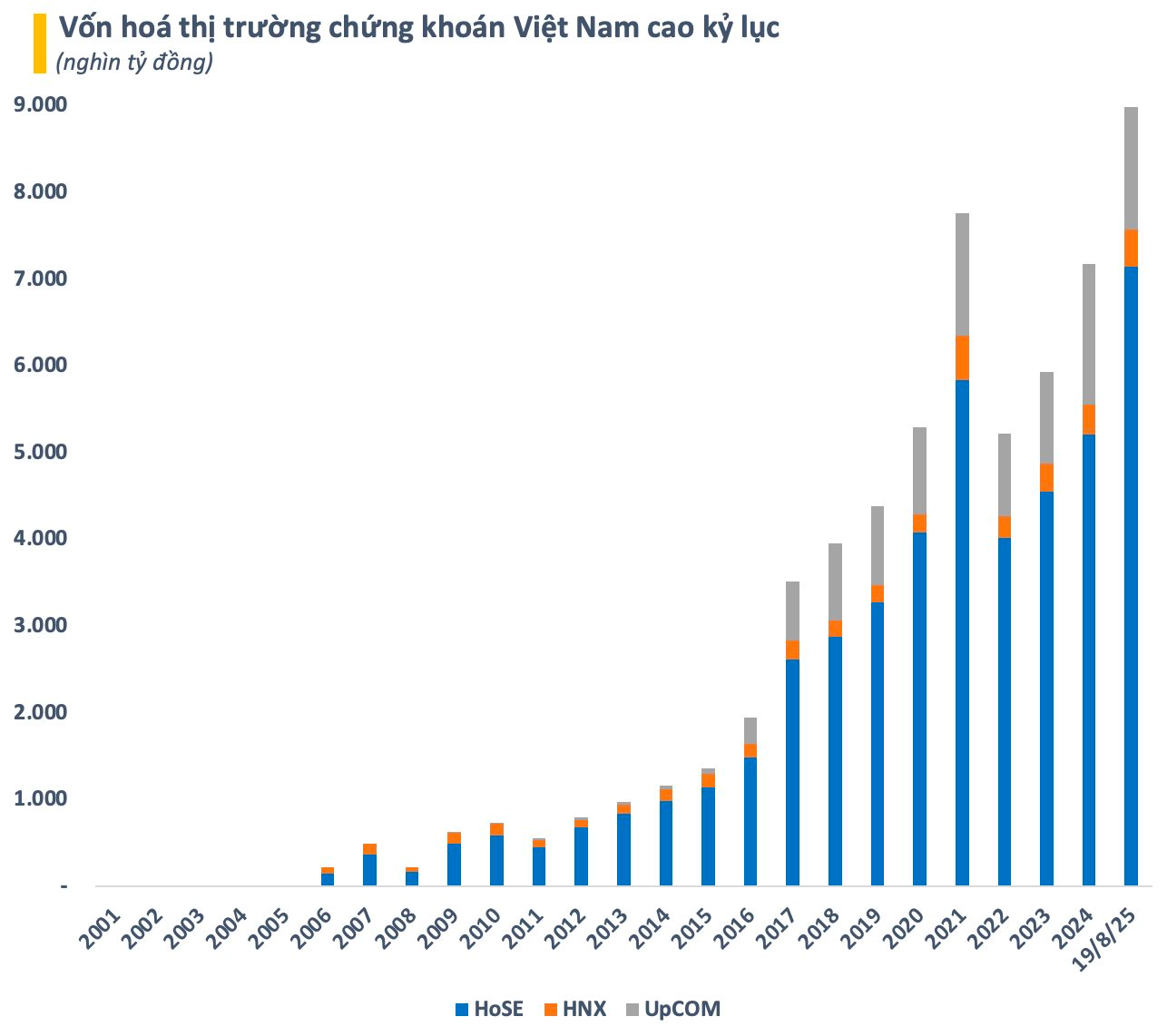 Lần đầu tiên trong lịch sử Việt Nam có 10 ngân hàng vốn hóa trên 100.000 tỷ - Ảnh 1