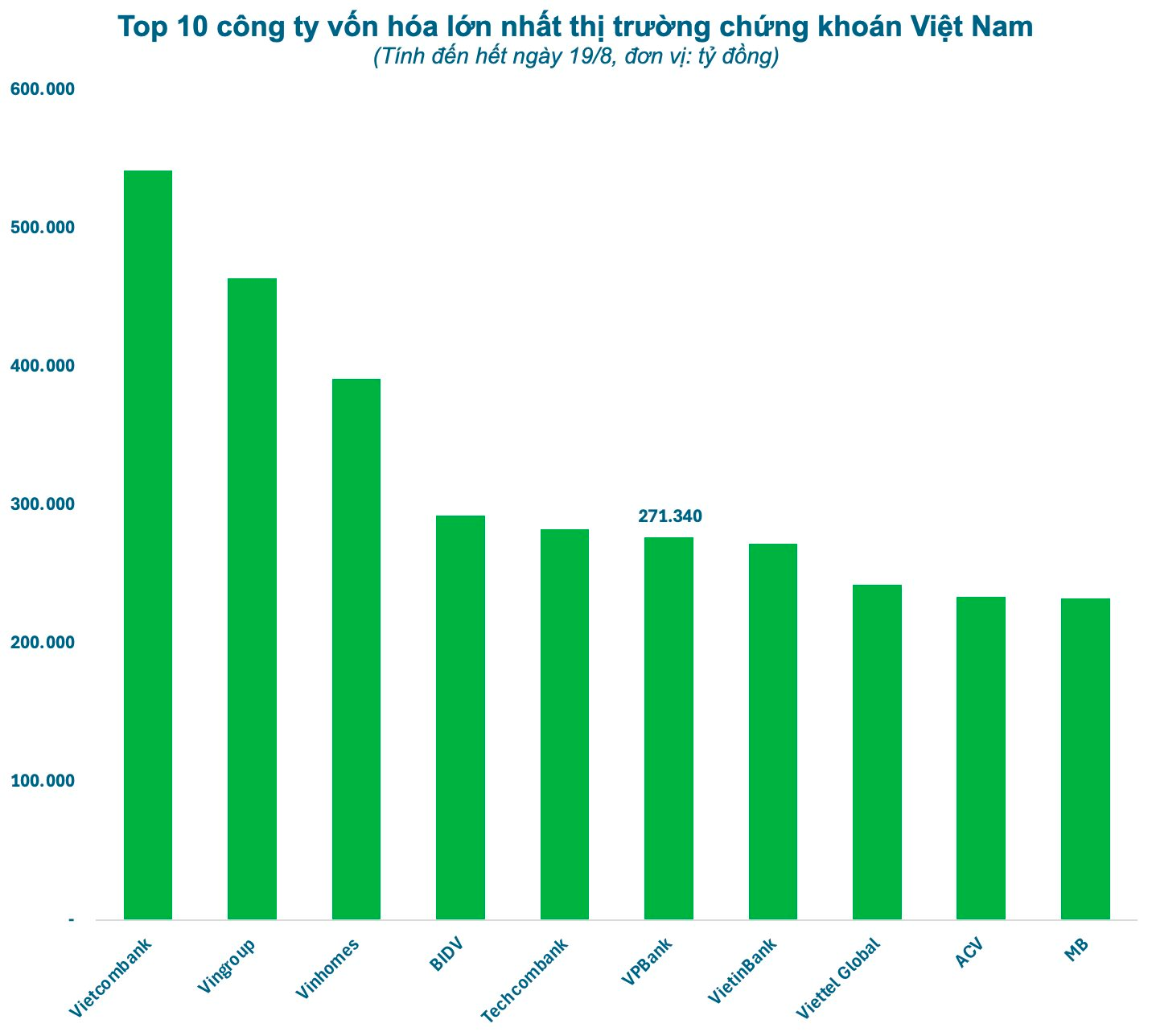 Vốn hóa VPBank lần đầu tiên vượt 10 tỷ USD sau thông tin IPO VPBankS - Ảnh 1