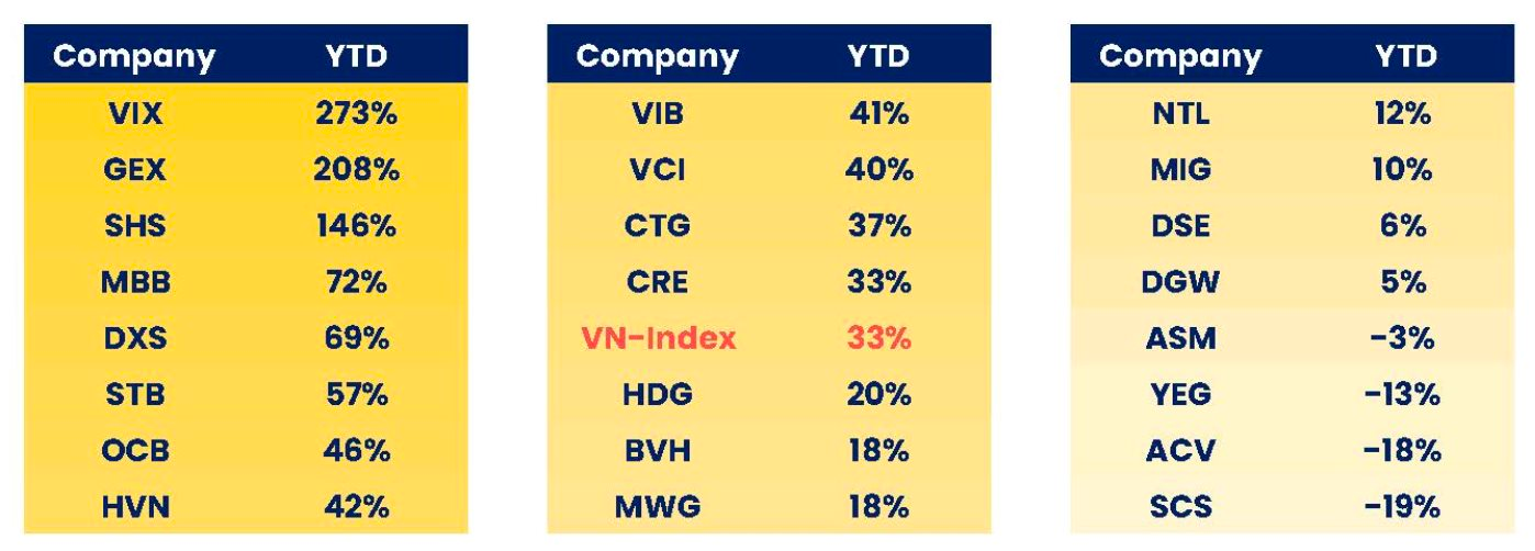 Quỹ ngoại tỷ USD Pyn Elite Fund: 2025 có thể là một “Big Year” của thị trường chứng khoán - Ảnh 2