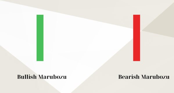 Các loại nến cơ bản trong phân tích kỹ thuật: Hành trang cho nhà đầu tư - Ảnh 3