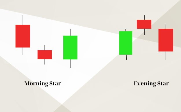 Các loại nến cơ bản trong phân tích kỹ thuật: Hành trang cho nhà đầu tư - Ảnh 5